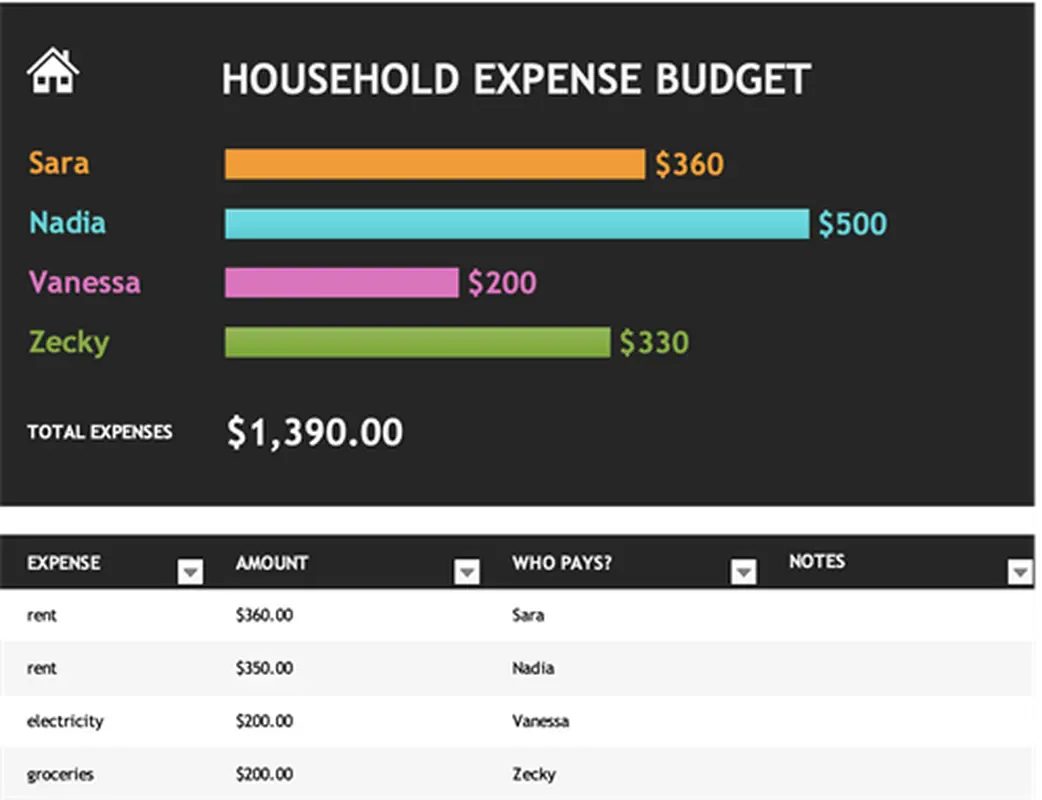 Household expense budget black modern simple