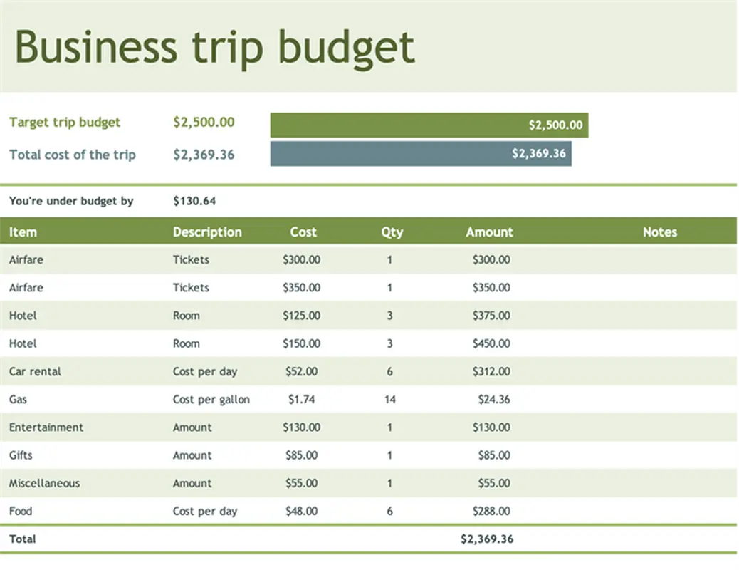 Business trip budget green modern simple
